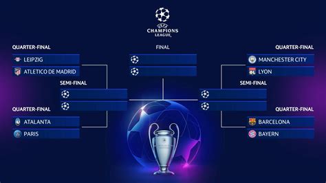 champions league bracket 2023